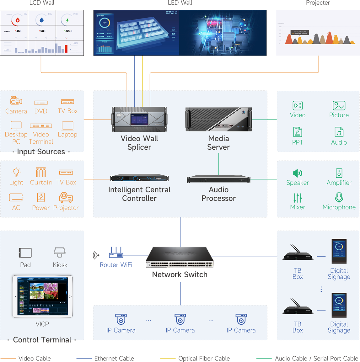 schéma du processus entre les différents appareils